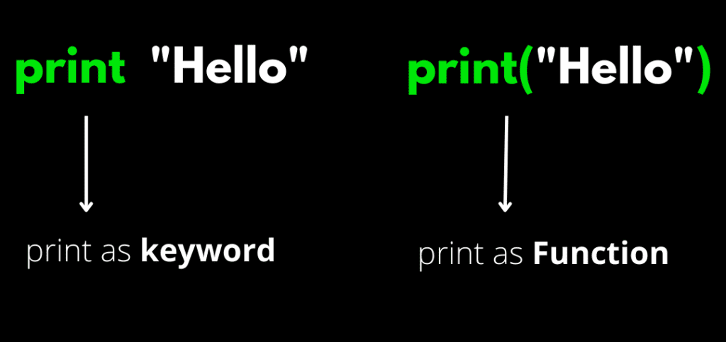 Print() Function in python example – allinpython.com