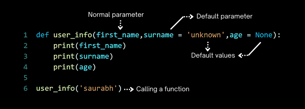 default parameter in python