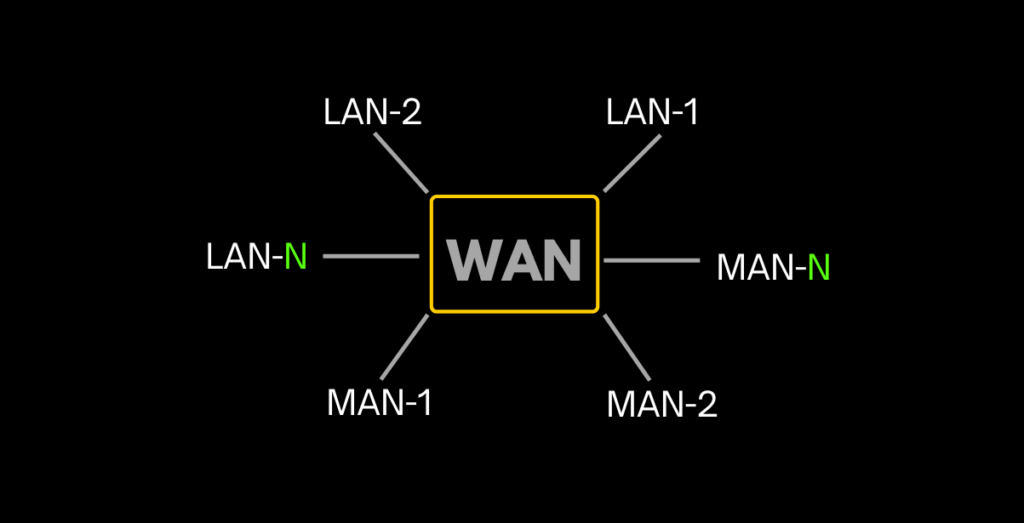 what-is-a-computer-network-and-what-does-it-do-networktigers