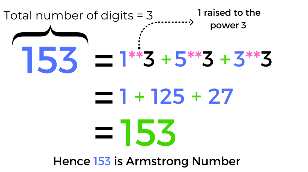 check-armstrong-number-in-python-allinpython