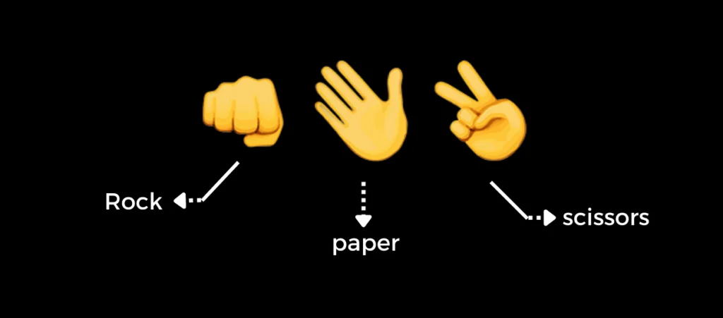 rock, paper, scissors game in python