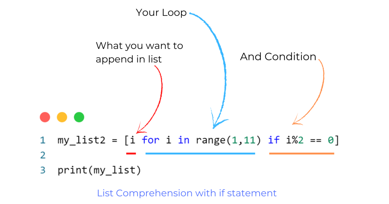 python list comprehension with assignment