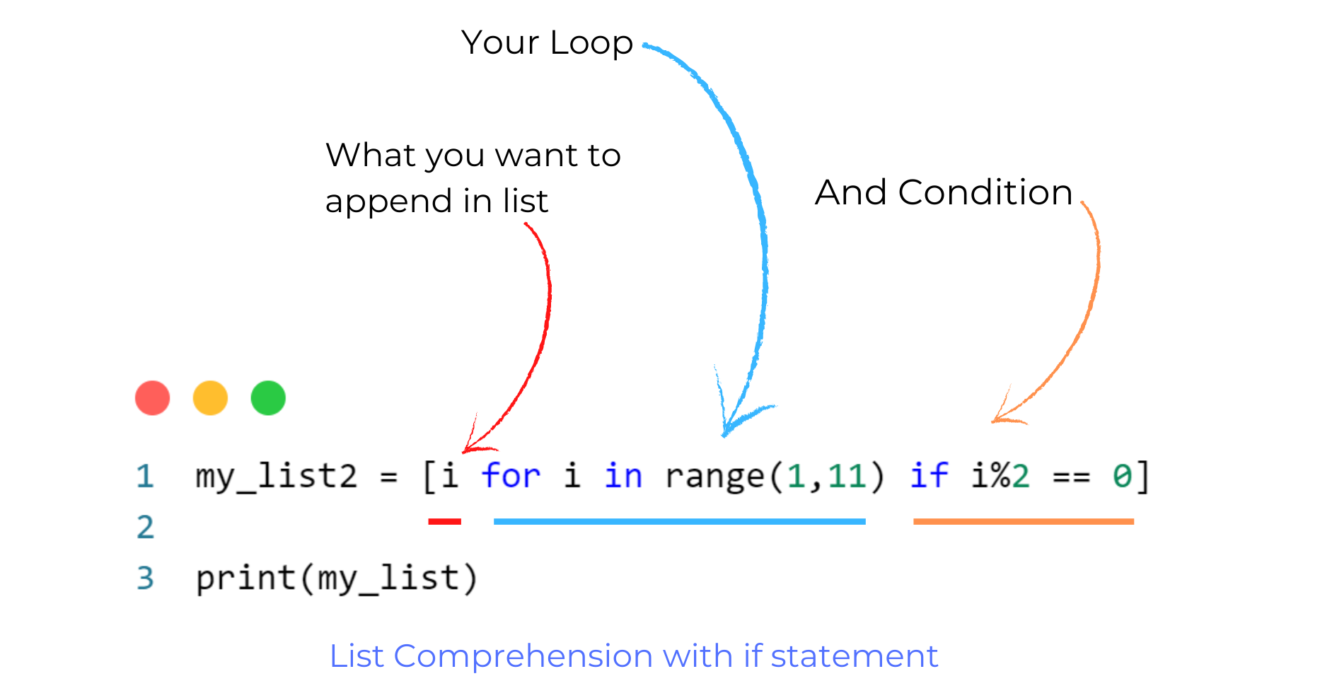 comprehension assignment python