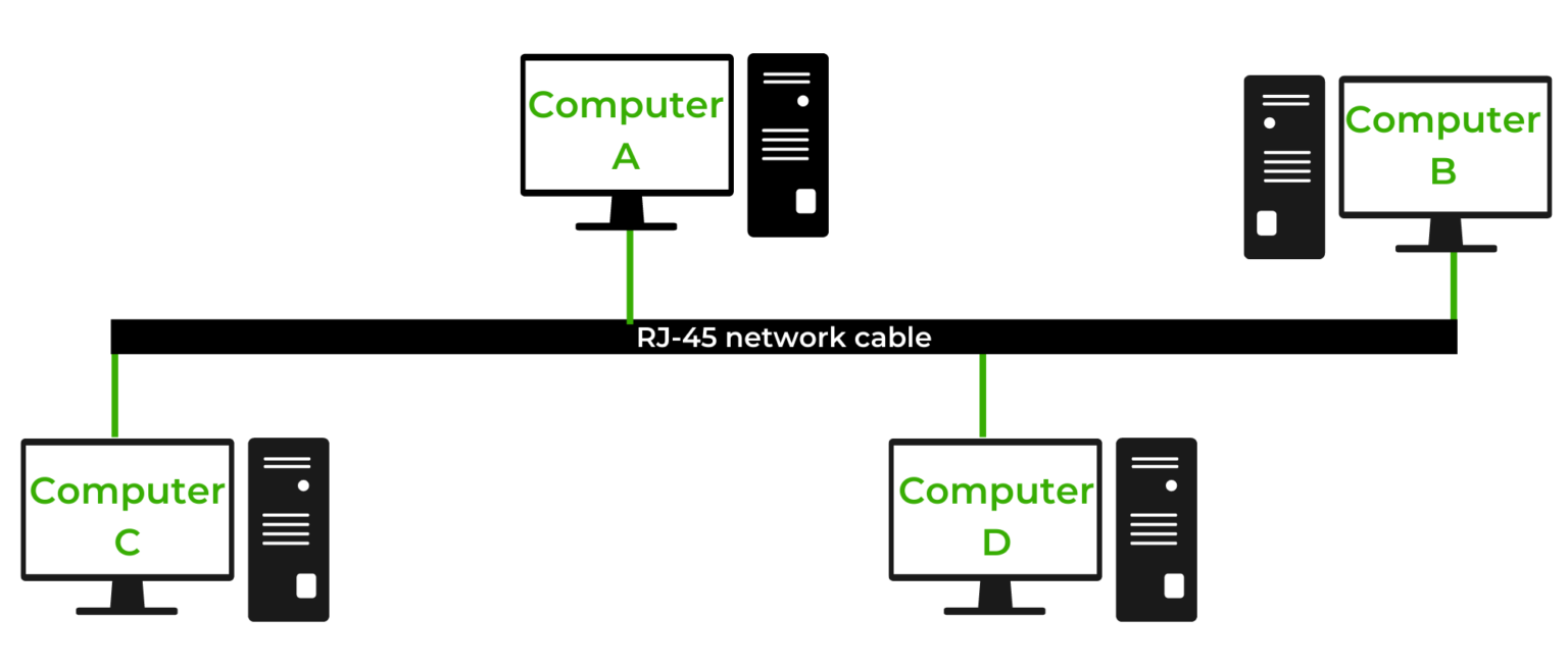 computer-network-topology-and-its-types-with-live-example-2018