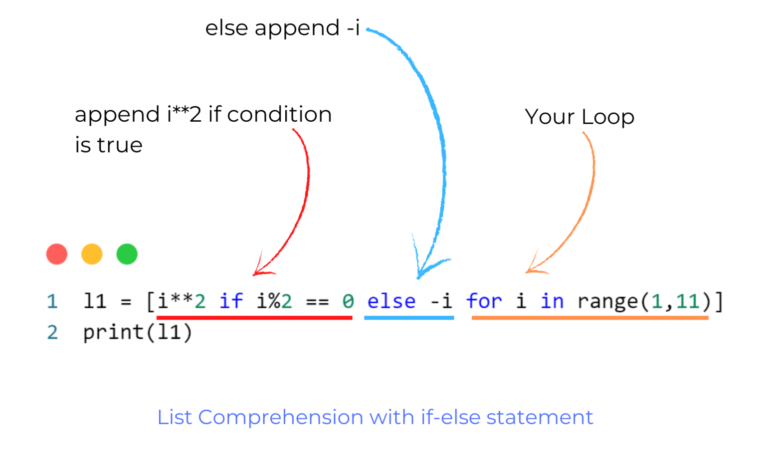 List comprehension in python with example allinpython