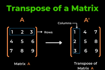 1 What is the Transpose of a Matrix? 2 Algorithm for Transpose of a Matrix 3 Source code 3.1 Output-1 3.2 Output-2