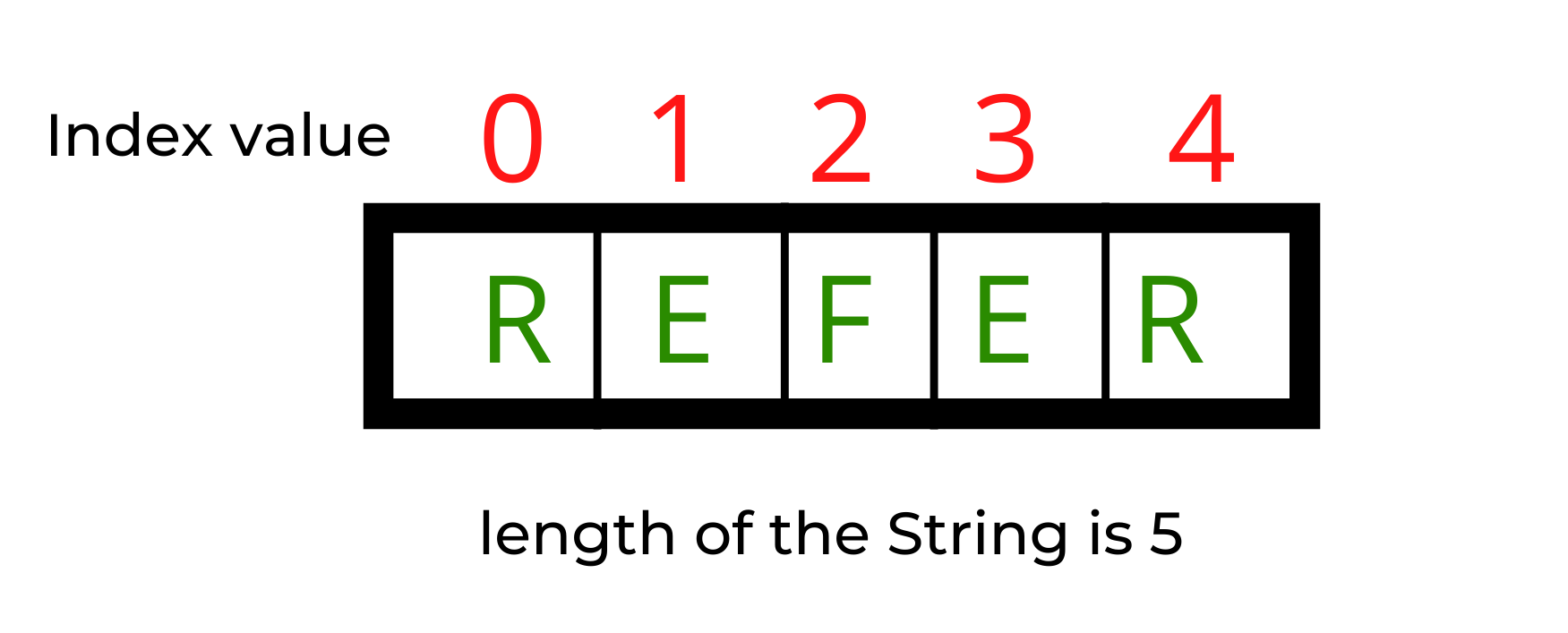 python-strings-with-example-allinpython