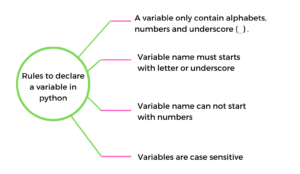 Variables and user input in python – allinpython.com