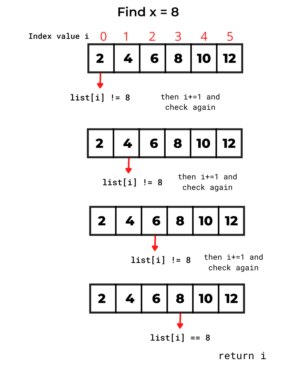 Linear Search In Python (with Source Code) – Allinpython.com