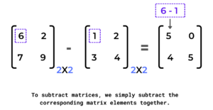 Subtraction Of Two Matrix In Python With User Input – Allinpython.com