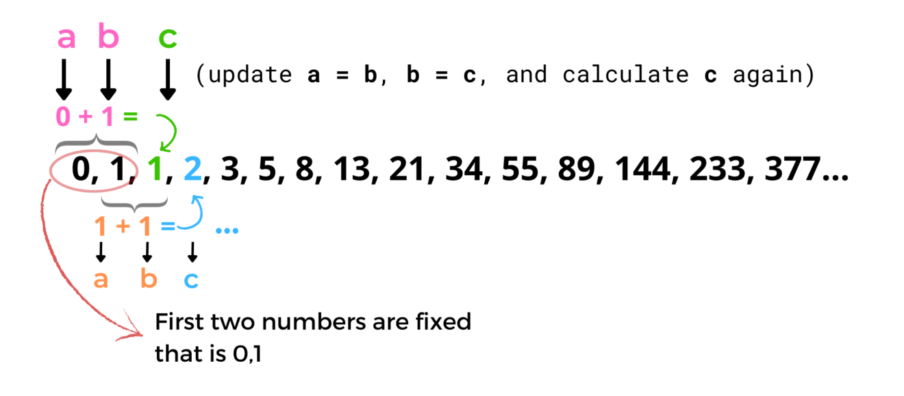 Python Program For Fibonacci Series – Allinpython.com