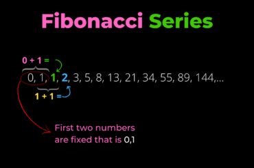 Python Program for Fibonacci Series