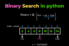 Python Program For Fibonacci Series – Allinpython.com