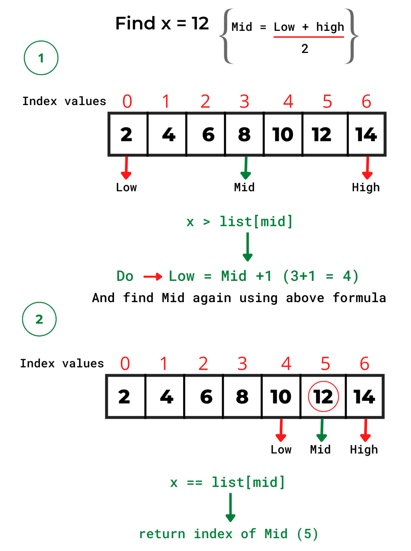 Python Program For Binary Search