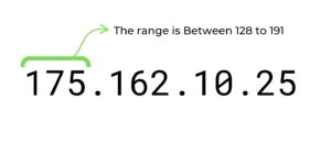 Explain IP Address And Its Classes In Detail – Allinpython.com