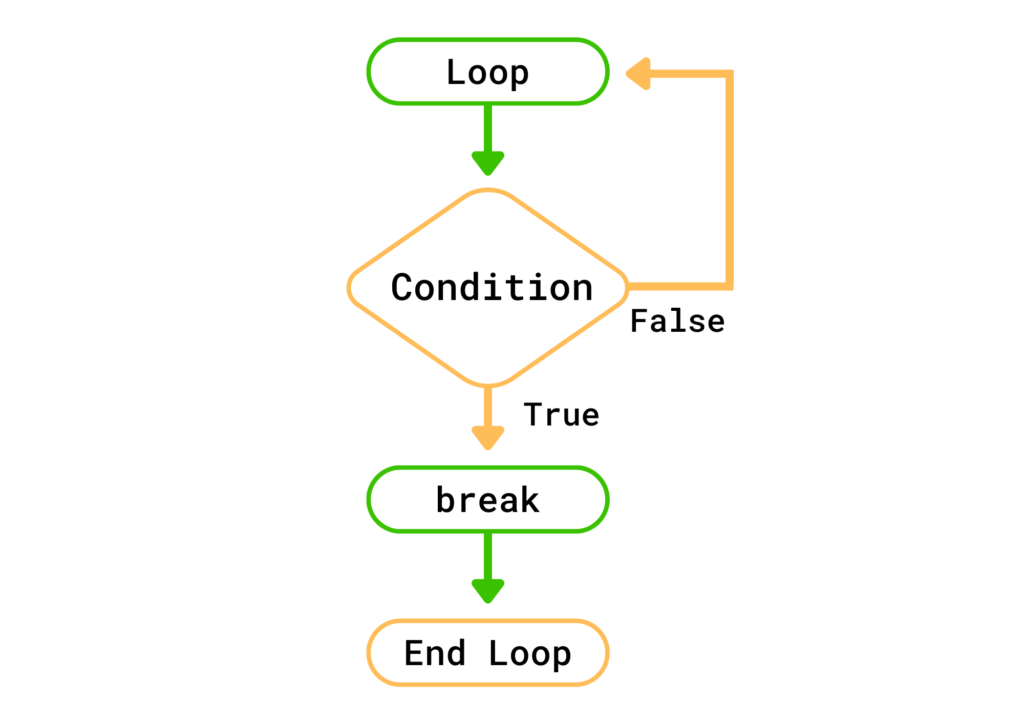 python-programming-continue-statement-python-array