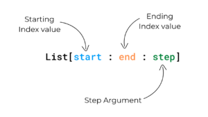 Python Indexing, Slicing, and Step Argument in a detail – allinpython.com
