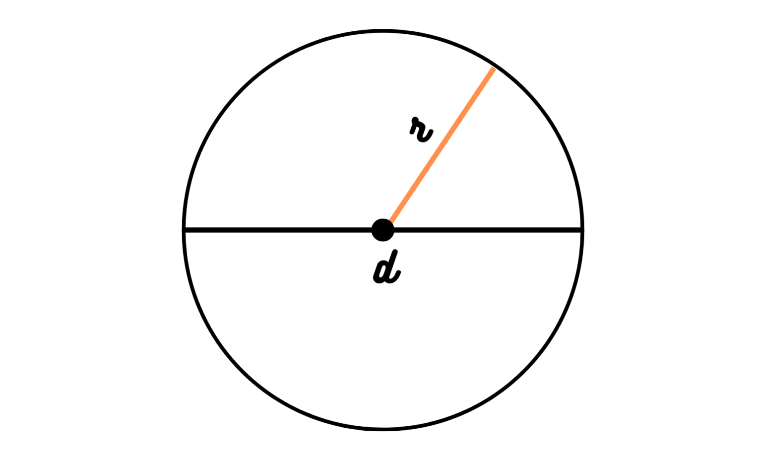 Write a Program to Calculate Area of Circle in Python – allinpython.com