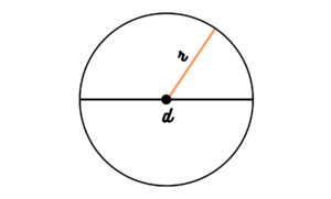 Write a Program to Calculate Area of Circle in Python – allinpython.com