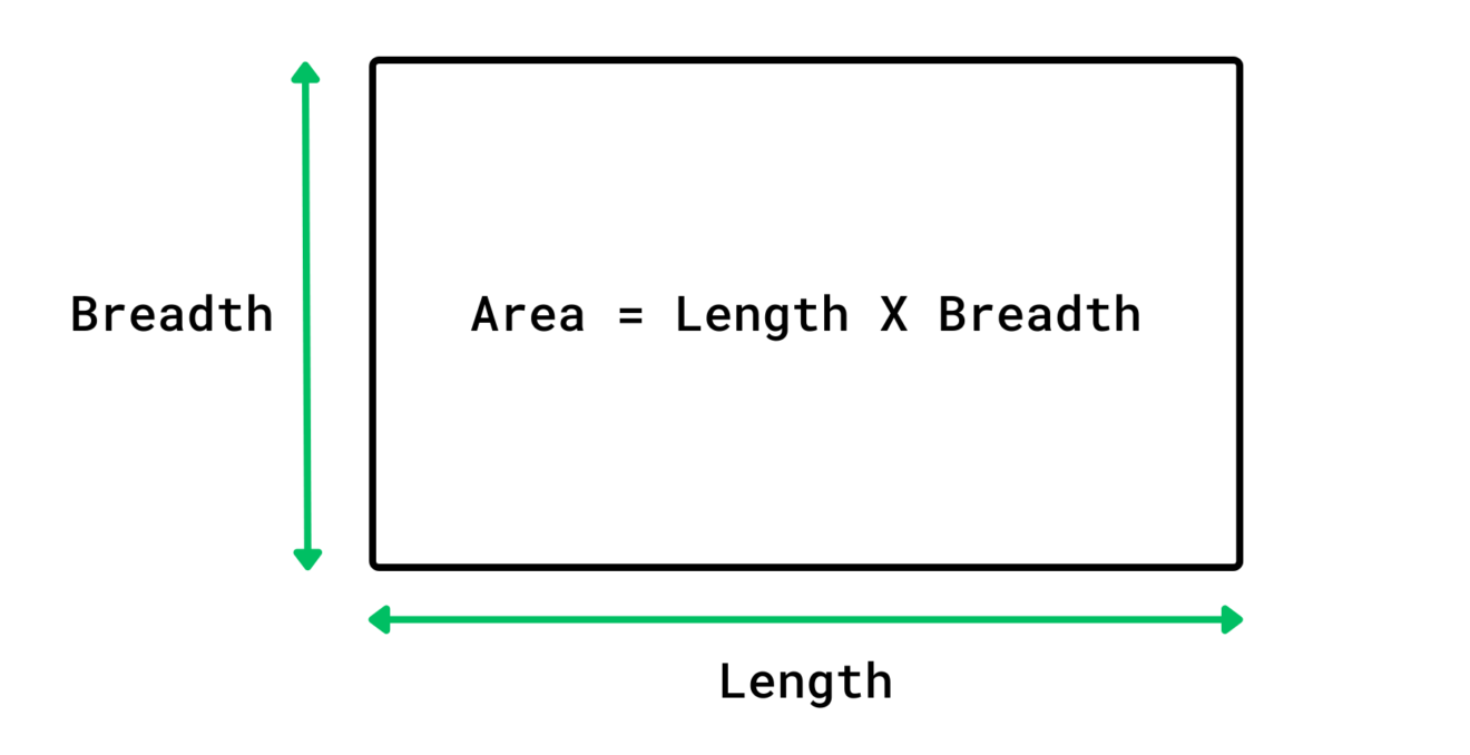 python-program-to-calculate-area-of-rectangle-allinpython