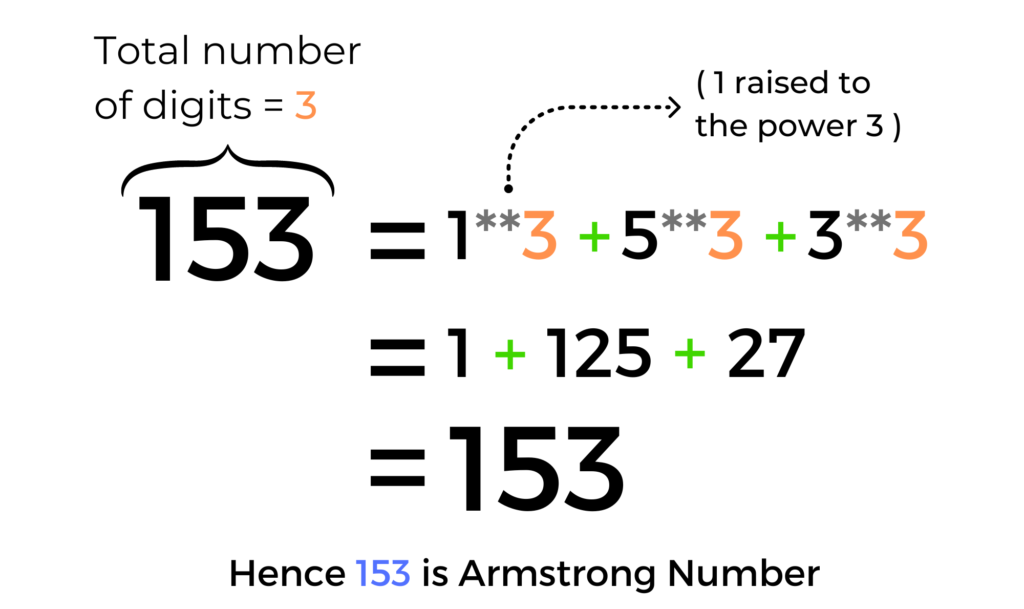 Check Armstrong Number In Python