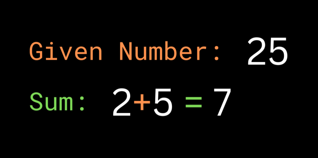 sum-of-digits-of-a-number-in-python-allinpython