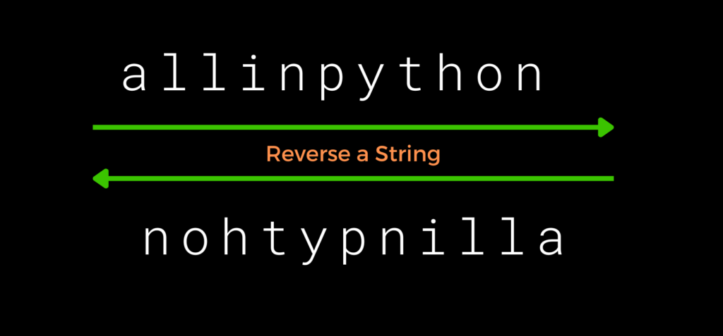 Reverse A String Using Recursion In Python 