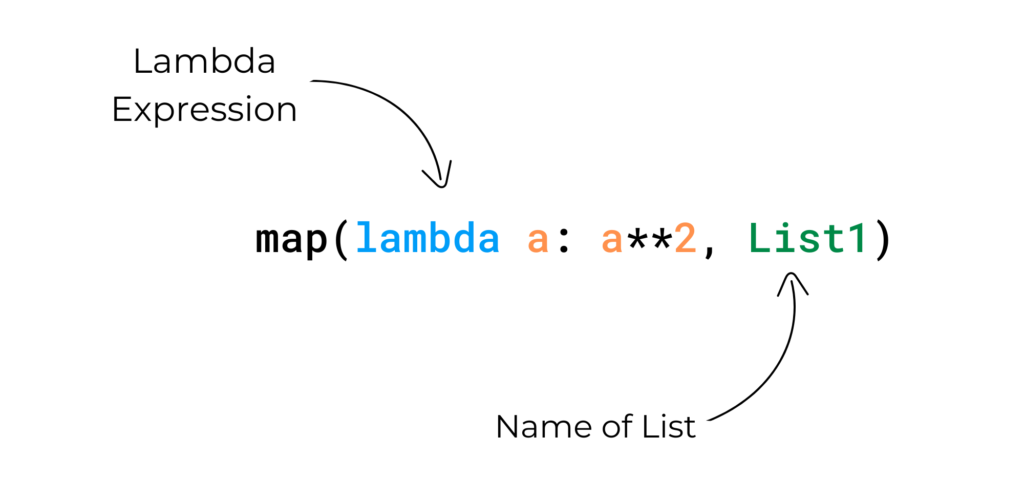 The Efficiency Of Python’s Map Function: A Deep Dive Into Performance ...