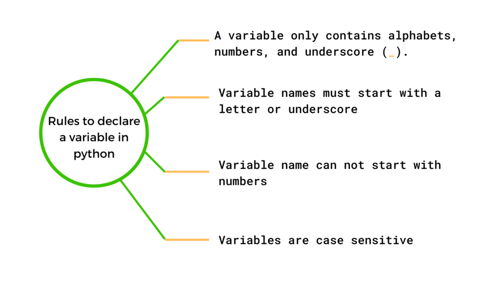 Variables And User Input In Python 