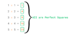How to Check if a Number is a Perfect Square in Python – allinpython.com