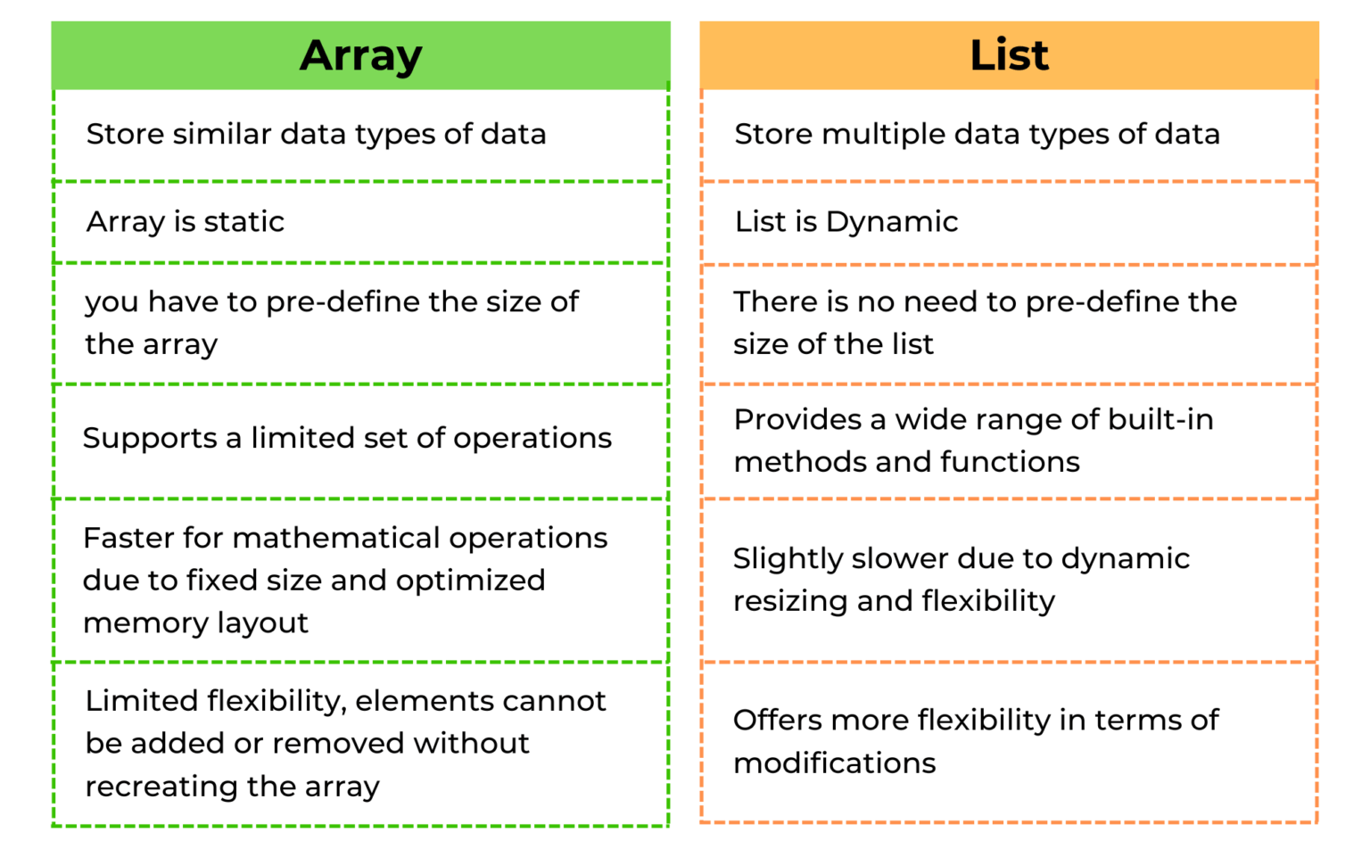 Python Data Structure Interview Questions – allinpython.com