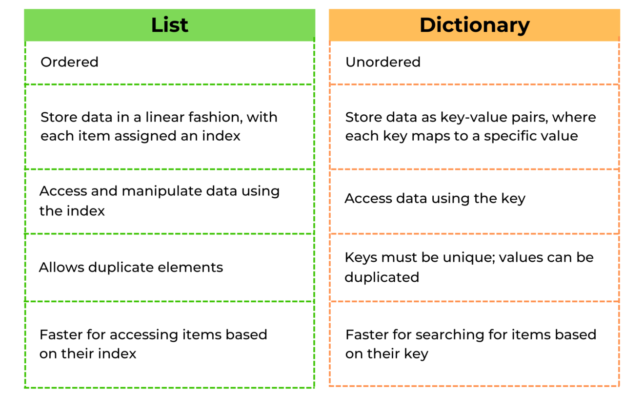 Python Data Structure Interview Questions – allinpython.com