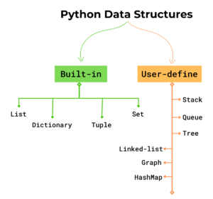 Python Data Structure Interview Questions – allinpython.com