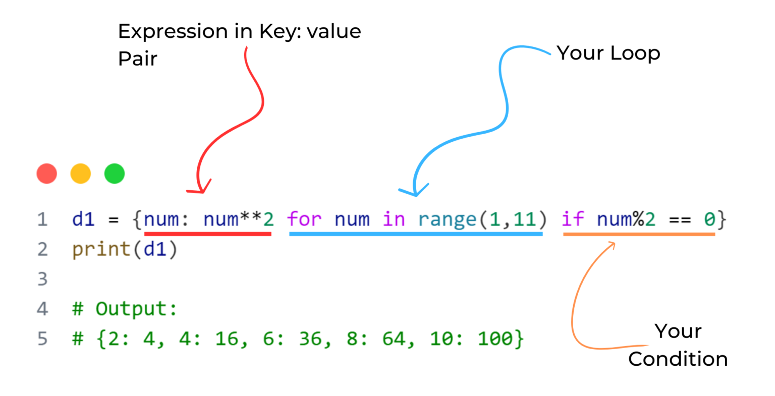 Dictionary Comprehension In Python With Example Allinpython Com   Dictionary Comprehension With If Statement 1536x785 