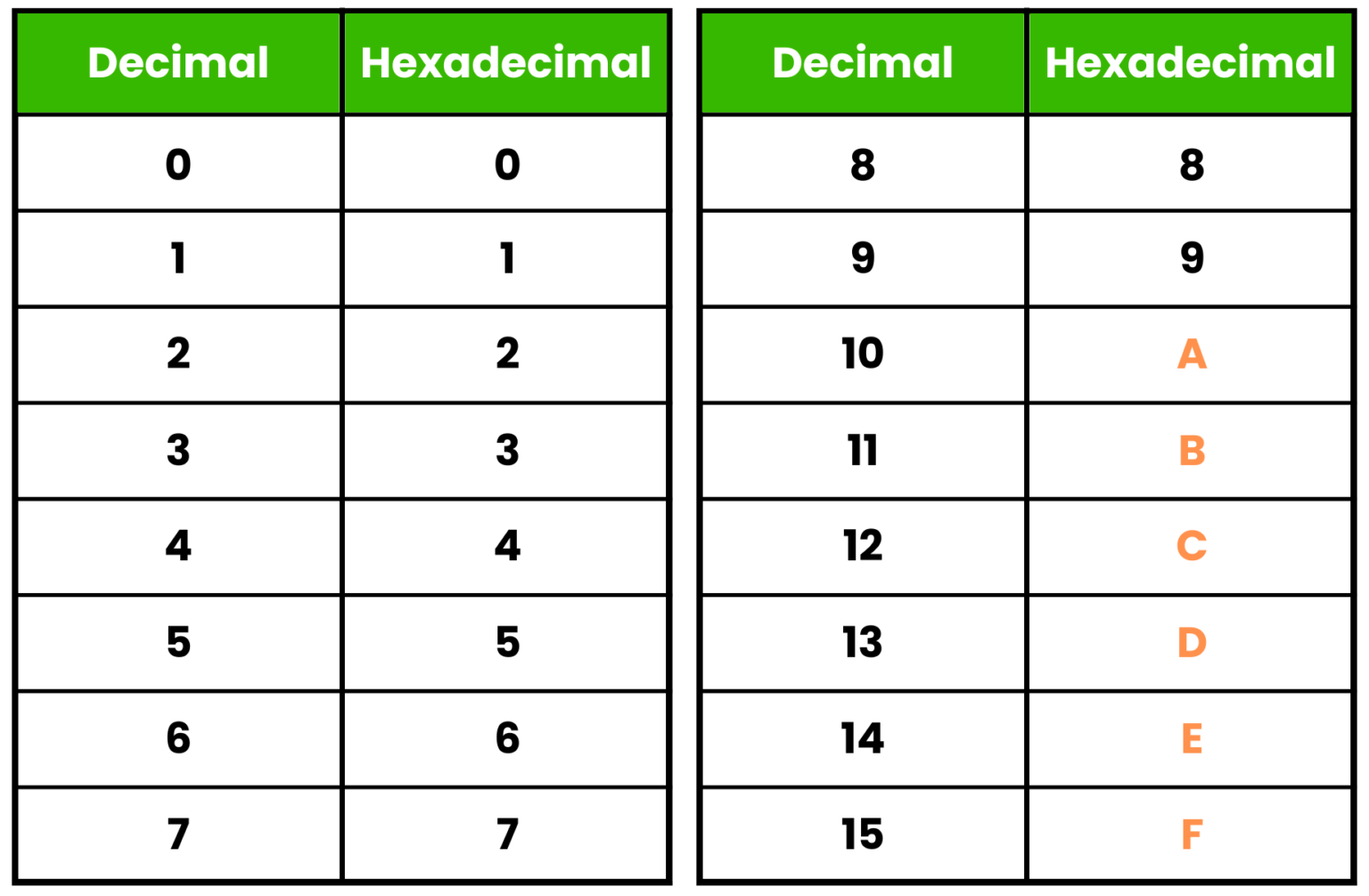 How To Convert Decimal To Percentage Python